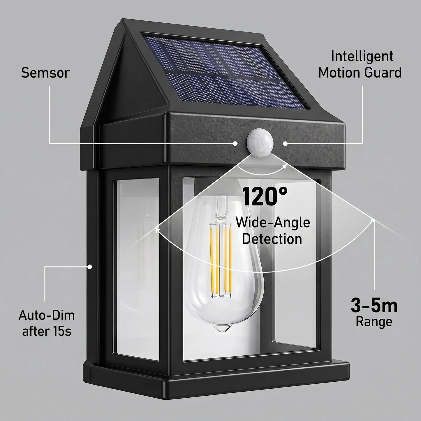 1/2/4PCS Solar Outdoor Wall Lights with Motion Sensor – IP65 Waterproof Garden Security Lighting, 3 Modes (Auto Dusk-To-Dawn), Wireless Decorative Lights for Patios, Villas, and Pathways (Modern Black Design)